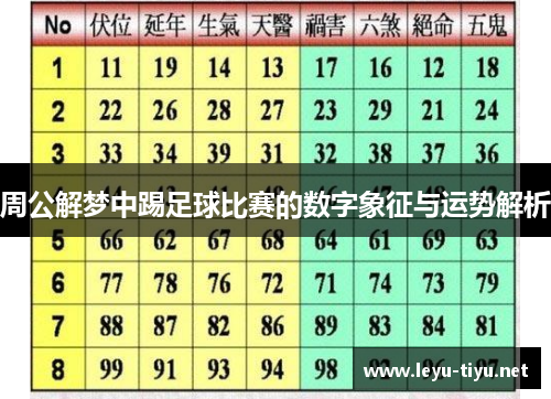 周公解梦中踢足球比赛的数字象征与运势解析