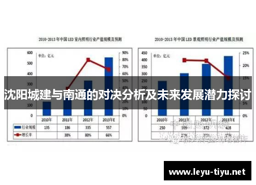 沈阳城建与南通的对决分析及未来发展潜力探讨